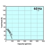 Thumbnail of Tsurumi Pump Curve 50SFQ275
